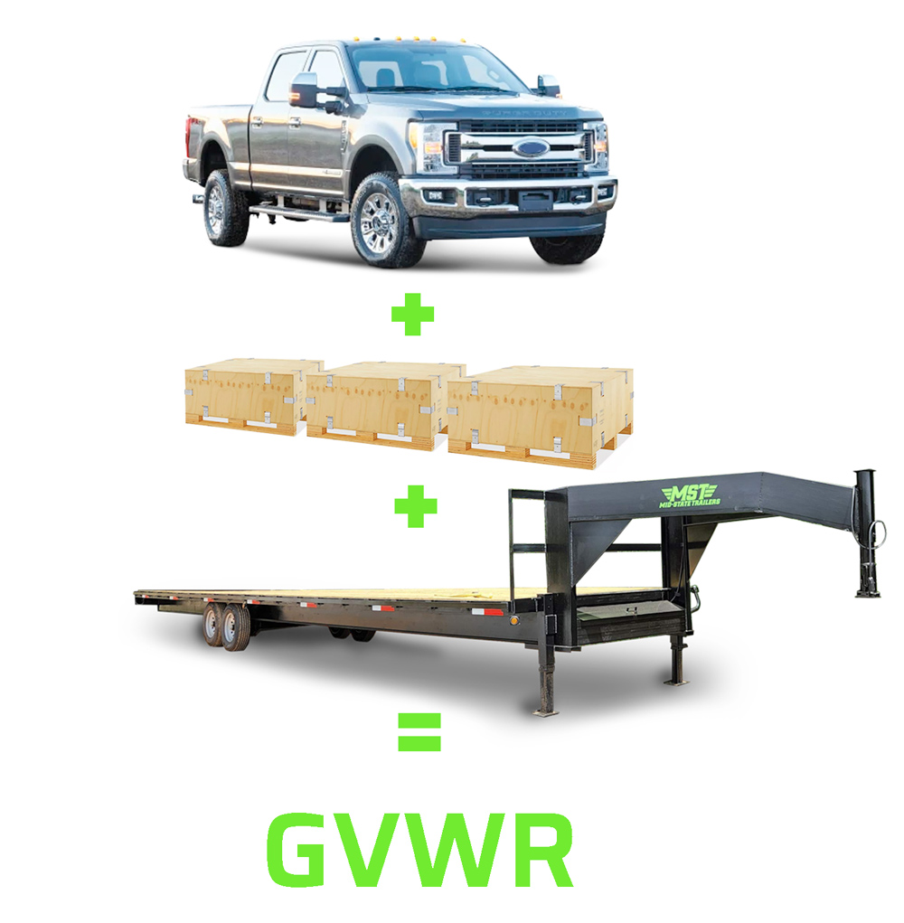 GVWR calculation